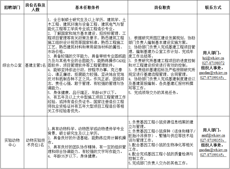 2017事業單位招聘