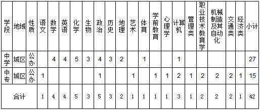 2018江西瑞金市招聘中學(xué)、中專教師42人公告