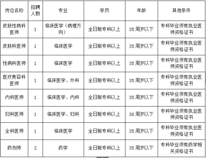 景德鎮市第六人民醫院2018年招聘公告