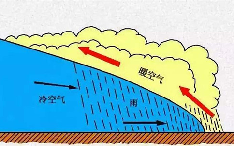 2020年浙江公務員考試常識積累：四大降水形式