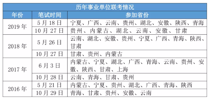 2020年各省事業單位考試時間一覽！