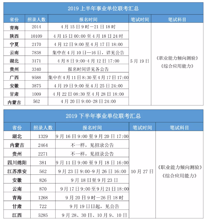 2020年各省事業單位考試時間一覽！