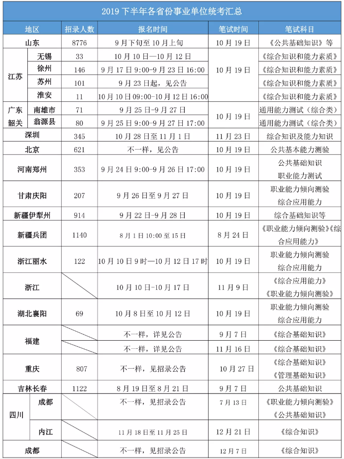 2020年各省事業單位考試時間一覽！