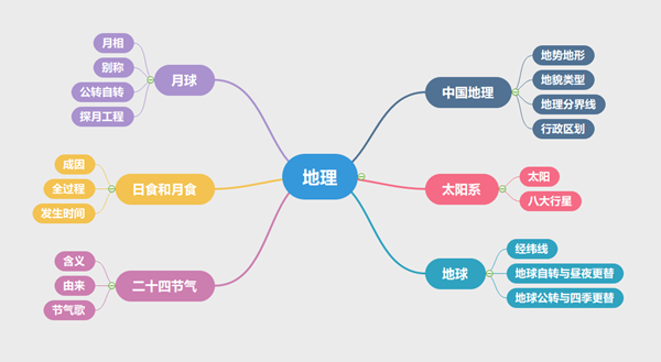 100個(gè)案例 6本圖書(shū) 帶你輕松備考事業(yè)單位筆試