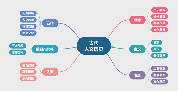 100個(gè)案例 6本圖書(shū) 帶你輕松備考事業(yè)單位筆試