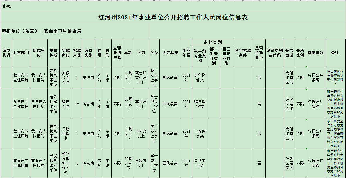 蒙自市人民醫(yī)院校園公開招聘公告  （編內(nèi)）(圖1)