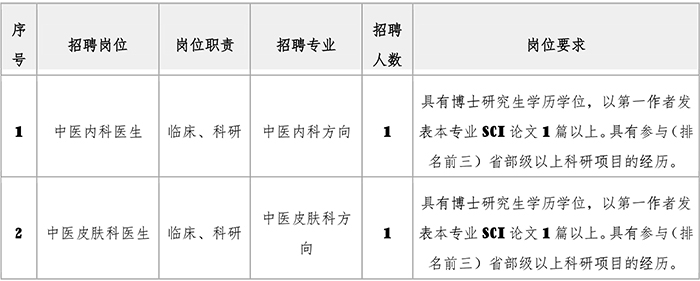 【最終稿】中山市中醫院2021年招聘港澳中醫專業技術人才公告----3.jpg