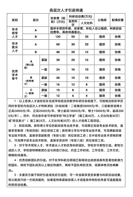 高層次人才引進待遇(1).jpg