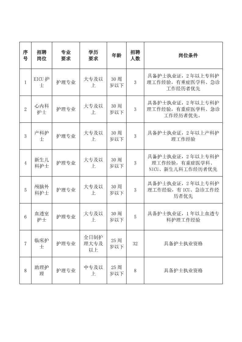 汕頭市中醫醫院2021年度第三批護理崗位招聘公告20211201_1.jpg