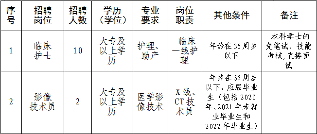 招聘人員.png