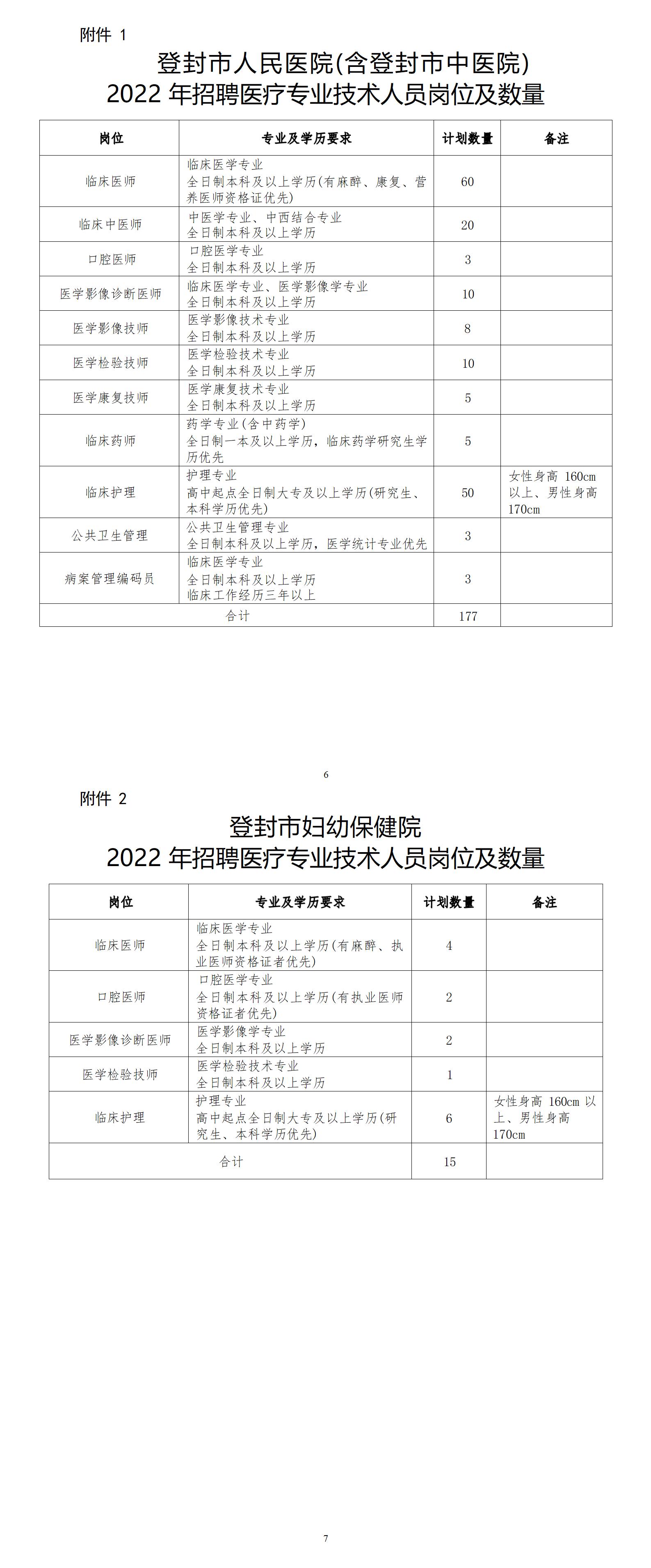 登封市人民醫院2022年度招聘公告2-7_01.jpg