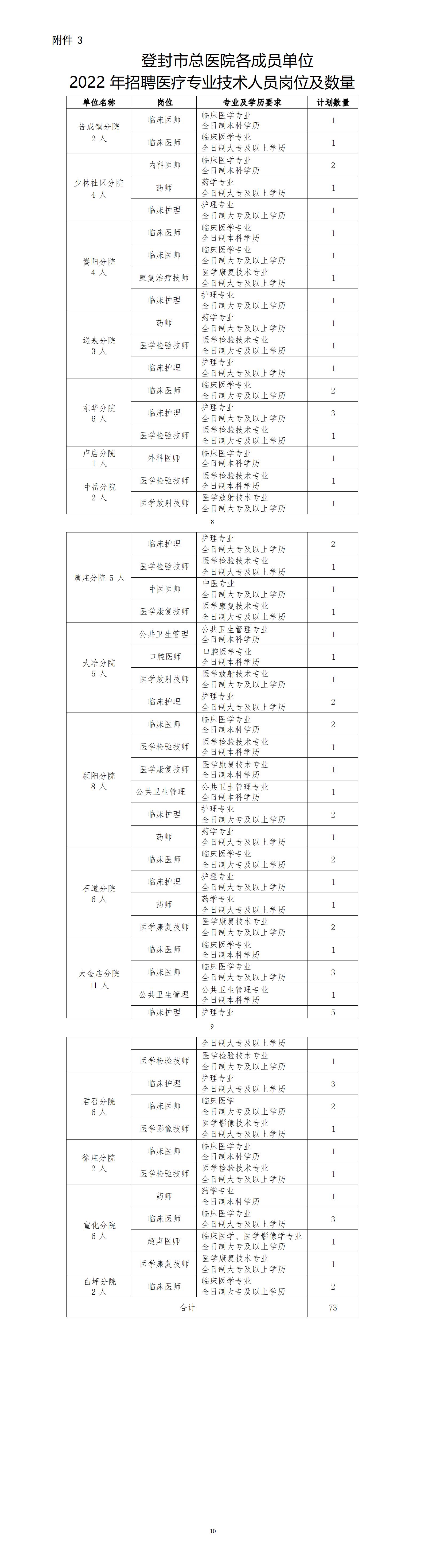 登封市人民醫院2022年度招聘公告2-7_01.jpg