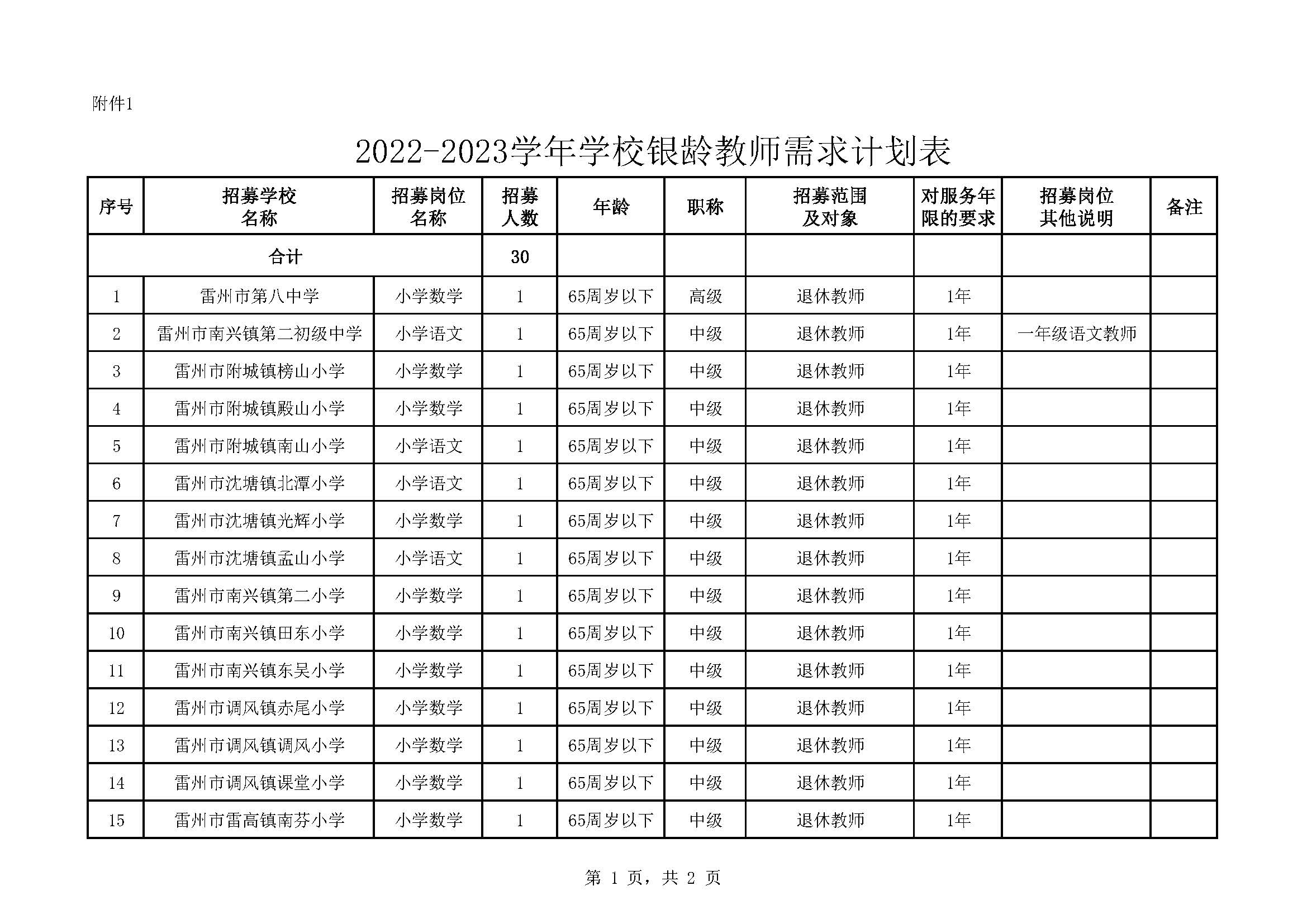 2022年雷州市銀齡講學教師招募通告_頁面_05.jpg