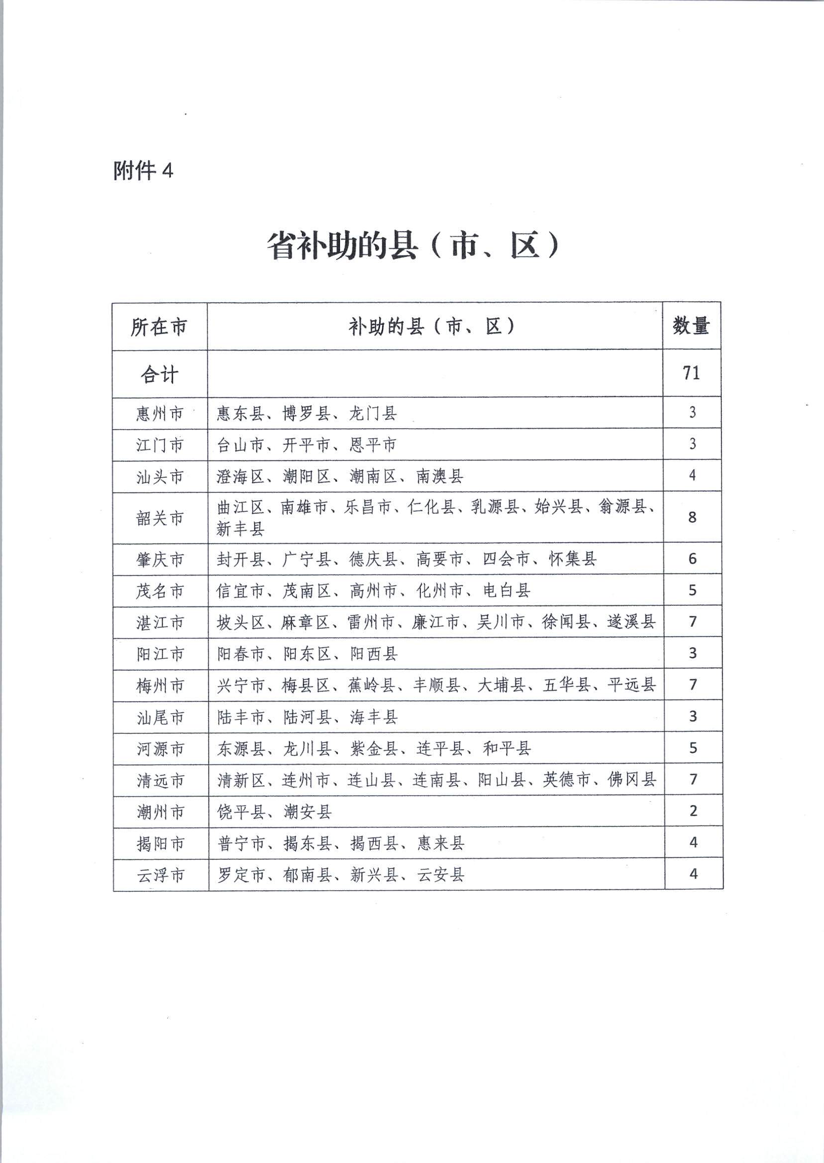 2022年雷州市銀齡講學教師招募通告_頁面_23.jpg