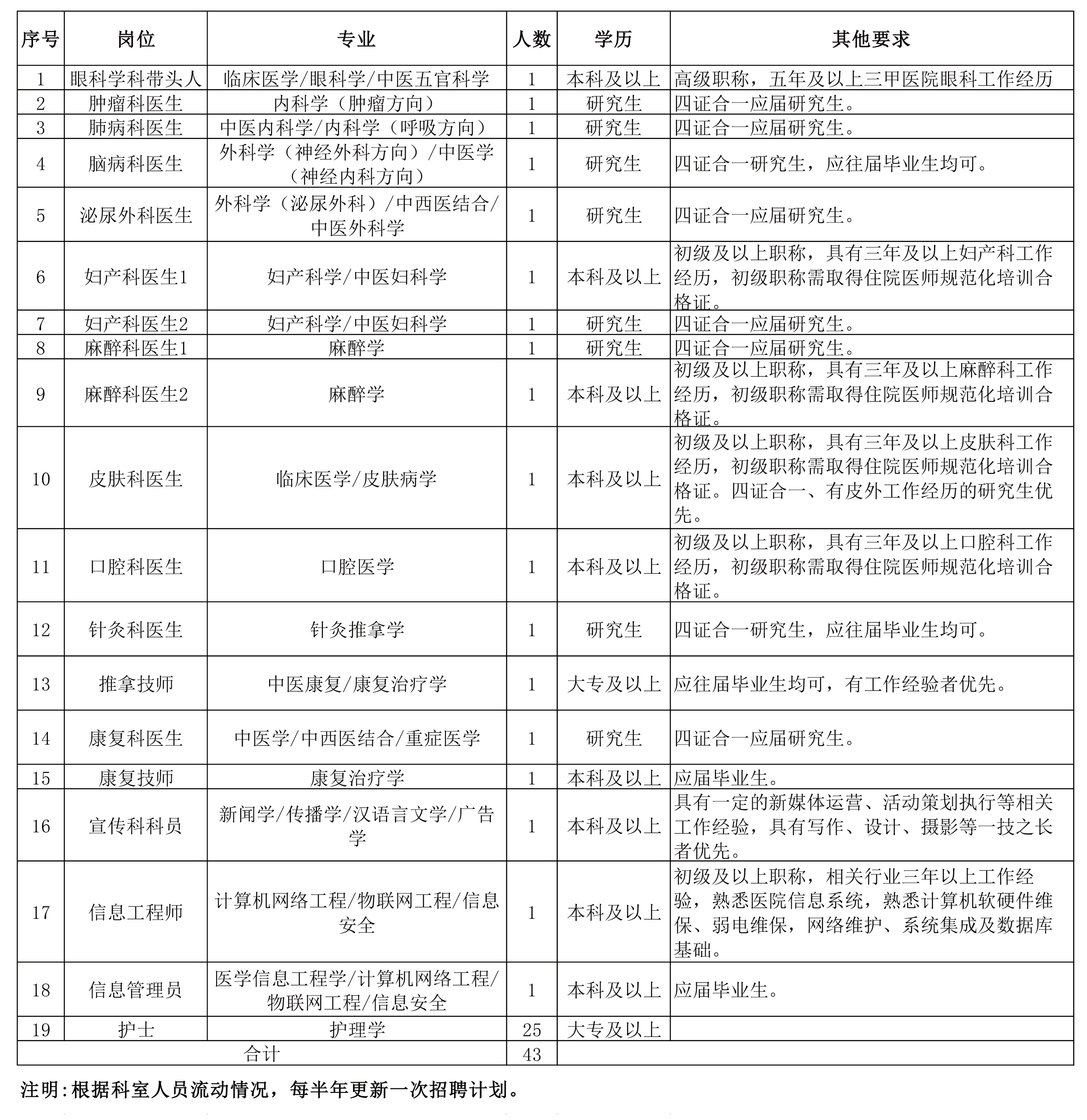 招聘表格2023_畫(huà)板 1.jpg