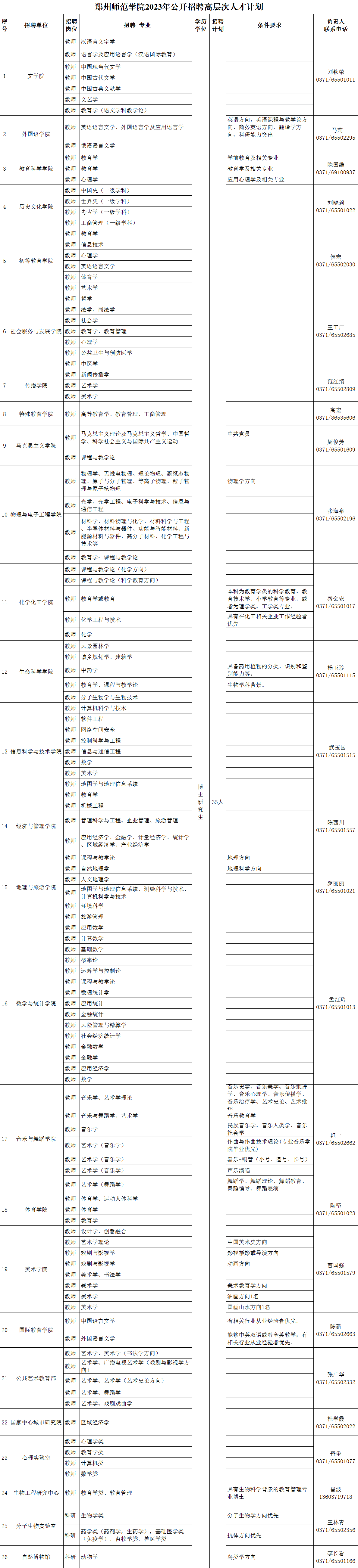 鄭州師范學(xué)院2023年公開招聘高層次人才計劃.png