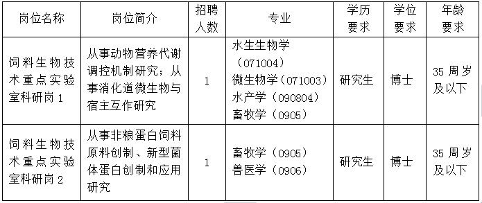 招聘崗位02.jpg