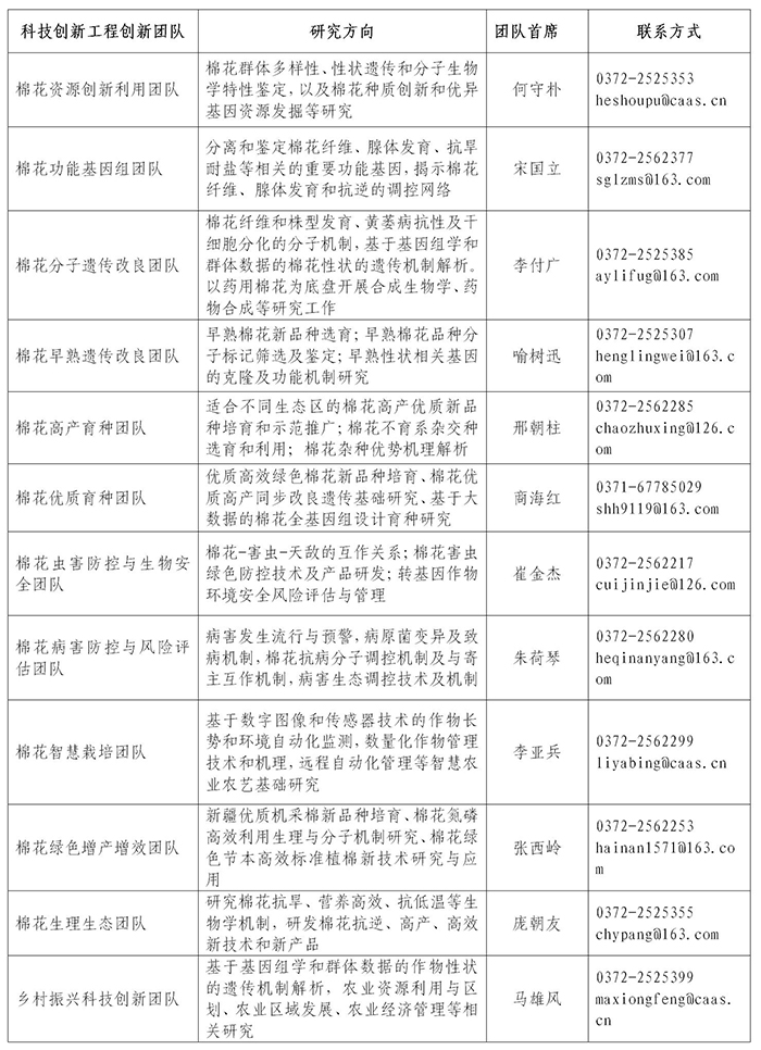 中國農(nóng)業(yè)科學(xué)院棉花研究所2023年高層次人才招聘公告_01(1).jpg