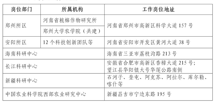 中國農(nóng)業(yè)科學(xué)院棉花研究所2023年高層次人才招聘公告_02.jpg