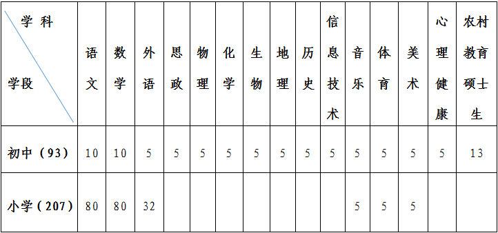 2023年南陽鎮平特崗教師招聘300名