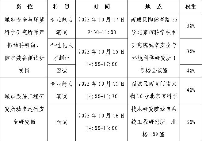 北京市科學技術研究院2024年度“優培計劃”招聘應屆優秀大學畢業生公告