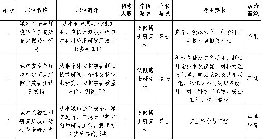 北京市科學技術研究院2024年度“優培計劃”招聘應屆優秀大學畢業生公告