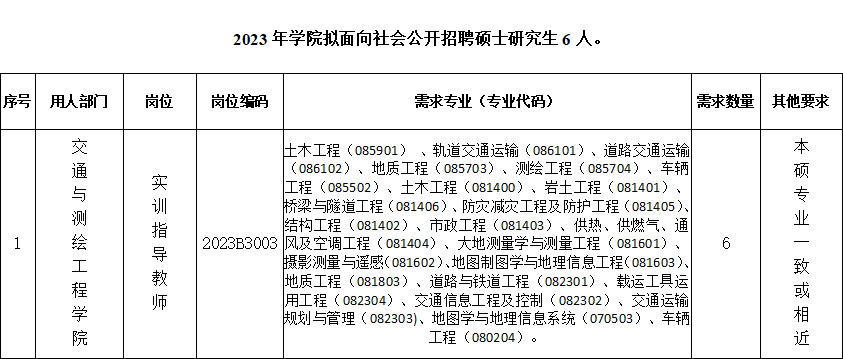 202楊凌職業技術學院交通與測繪工程學院年碩士教師招聘公告