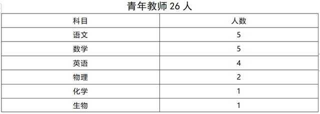 駐馬店城南高級中學(xué)教師招聘啟示