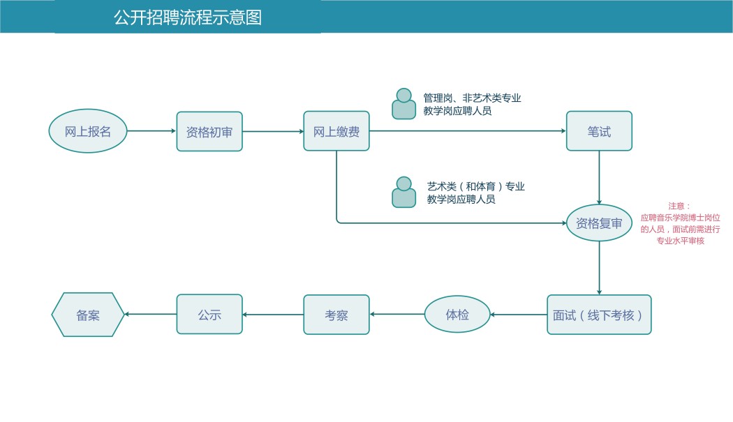 招聘流程示意圖 - 副本.jpg